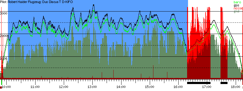 Barometer